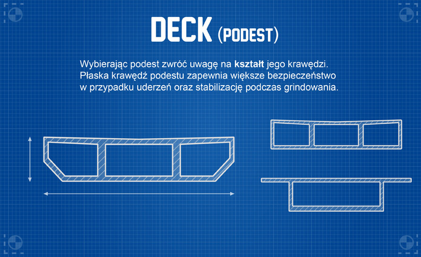 Deck - schemat